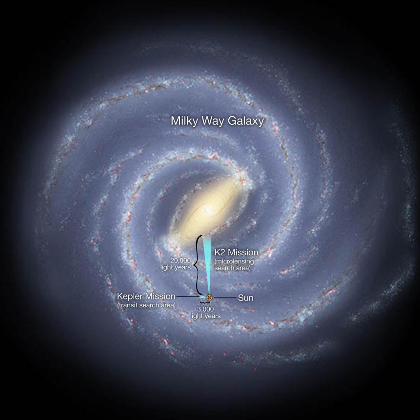 In a global experiment in exoplanet observation, the K2 mission and Earth-based observatories on six continents will survey millions of stars toward the center of our Milky Way galaxy.