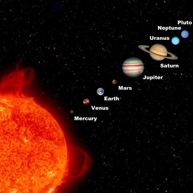 The Solar System - Mercury, Venus, Earth, Mars, Jupiter, Saturn, Uranus, Neptune & Pluto. There are also three dwarf planets after Pluto - Haumea, Makemake & Eris.