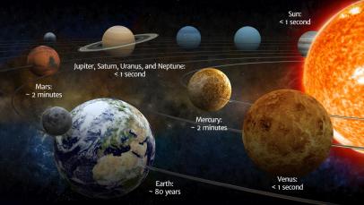 This Is How Long You'D Survive On Every Planet In The Solar System | Latest  Science News And Articles | Discovery