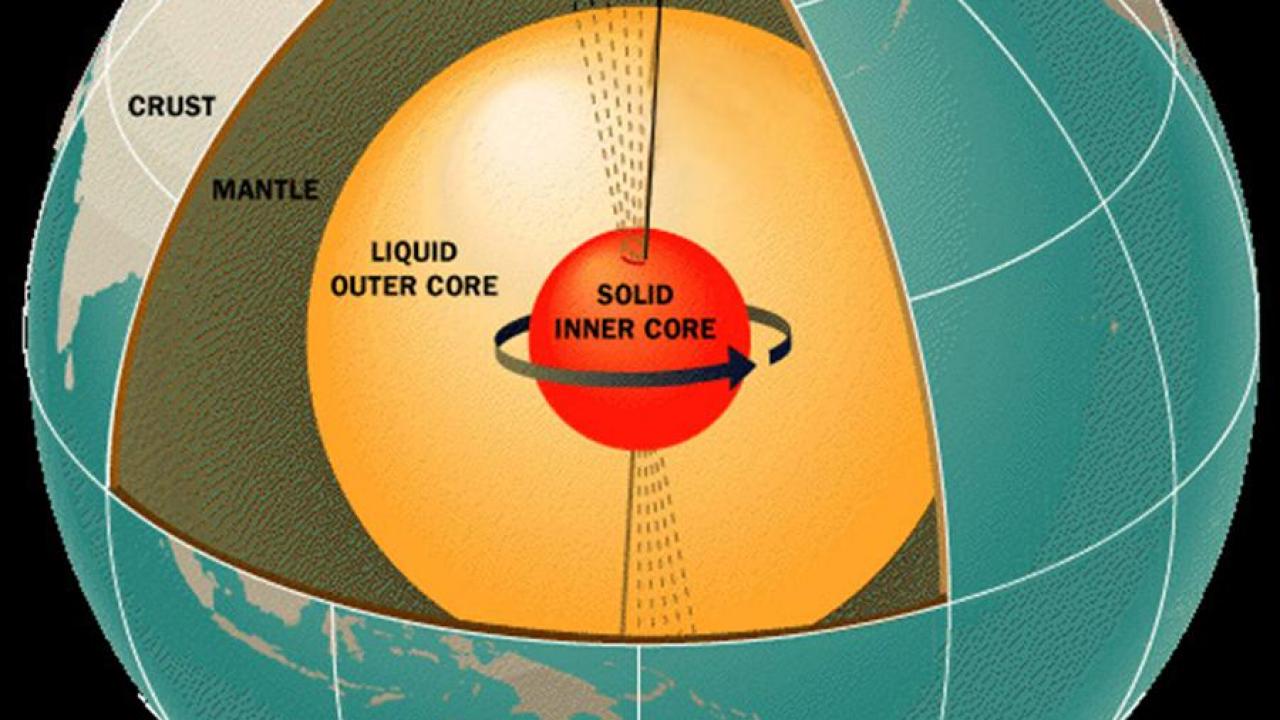 Why Is Earth's Inner Core Solid When It's Hotter Than The Sun's Surface?