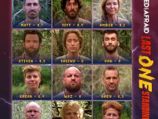 Naked and Afraid: Last One Standing premieres May 7 on Discovery 12 Survivialists competed for $100k cash prize and ultimate bragging rights