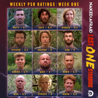 Naked and Afraid: Last One Standing Survivalist's Weekly PSR Ratings