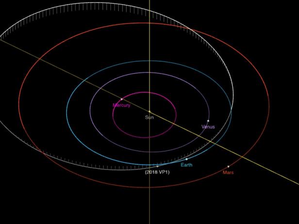 An Asteroid Will Kill Us All Before Election Day... NOT | Discovery