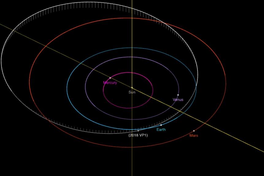 This is a diagram of the asteroid's trajectory, in white.. Notice the Earth's orbit in blue.