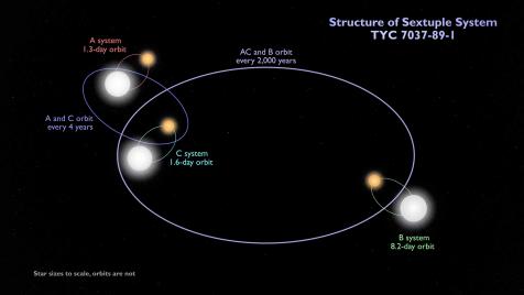 品質満点 TYC System, Solar Star Six the Meet 7037-89-1 Discovery | テレビ