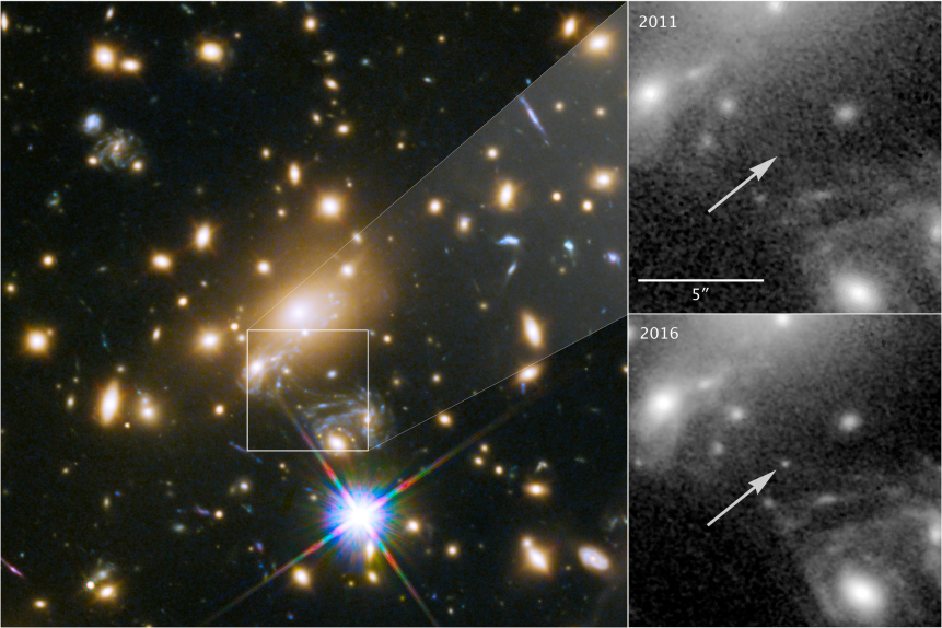 Icarus, whose official name is MACS J1149+2223 Lensed Star 1, is the farthest individual star ever seen. It is only visible because it is being magnified by the gravity of a massive galaxy cluster, located about 5 billion light-years from Earth. Called MACS J1149+2223, this cluster, shown at left, sits between Earth and the galaxy that contains the distant star. The panels at the right show the view in 2011, without Icarus visible, compared with the star's brightening in 2016.