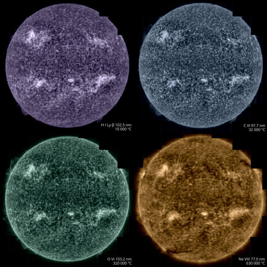 Solar Orbiter took images of the Sun on 7 March, from a distance of roughly 75 million kilometres, using its Spectral Imaging of the Coronal Environment (SPICE) instrument. SPICE takes simultaneous “spectral images” at several different wavelengths of the extreme ultraviolet spectrum by scanning its spectrometer slit across a region on the Sun. The different wavelengths recorded correspond to different layers in the Sun’s lower atmosphere. Purple corresponds to hydrogen gas at a temperature of 10 000°C, blue to carbon at 32 000°C, green to oxygen at 320 000°C, yellow to neon at 630 000°C. Each full-Sun image is made up of a mosaic of 25 individual scans. It represents the best full Sun image taken at the Lyman beta wavelength of ultraviolet light that is emitted by hydrogen gas.